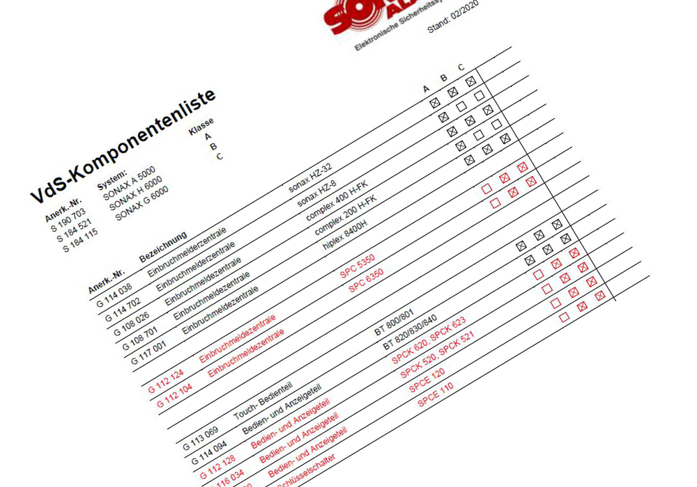 April 2020 – Erweiterung der Einbruchmeldesysteme (S184115 / S184521): …mehr