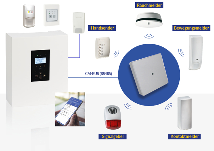 CM-System System - MBZ
